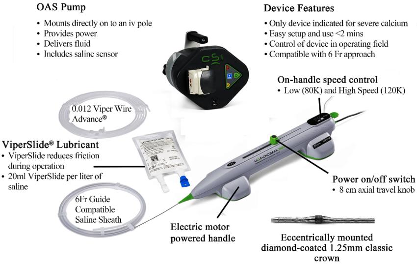 https://www.drgeorgetouma.com.au/thumbnaillarge/Diamondback-360-Coronary-Orbital.jpg